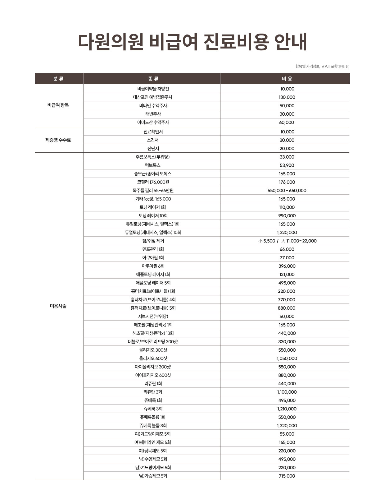 비급여항목